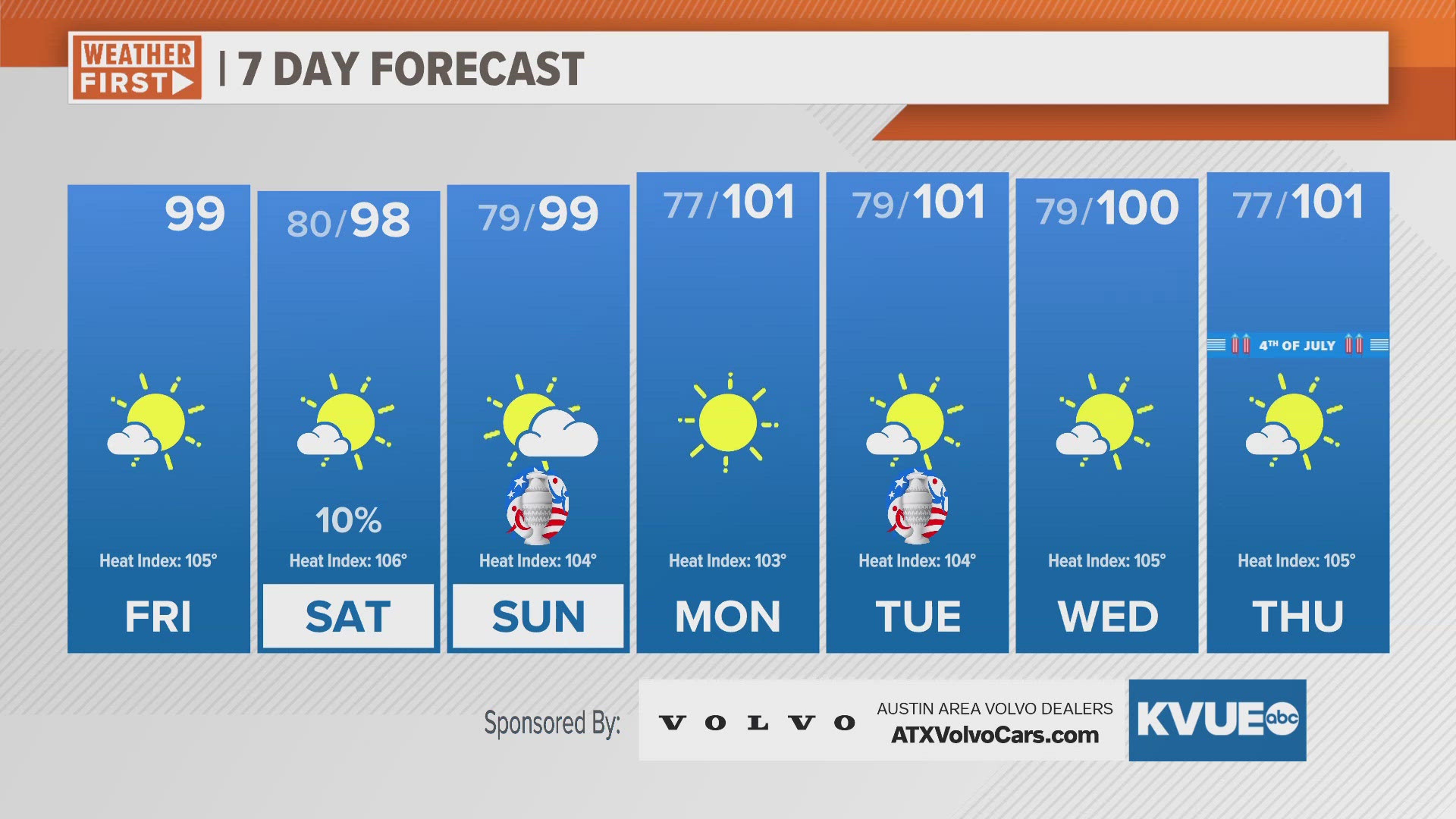 Hot and humid all this weekend and next week