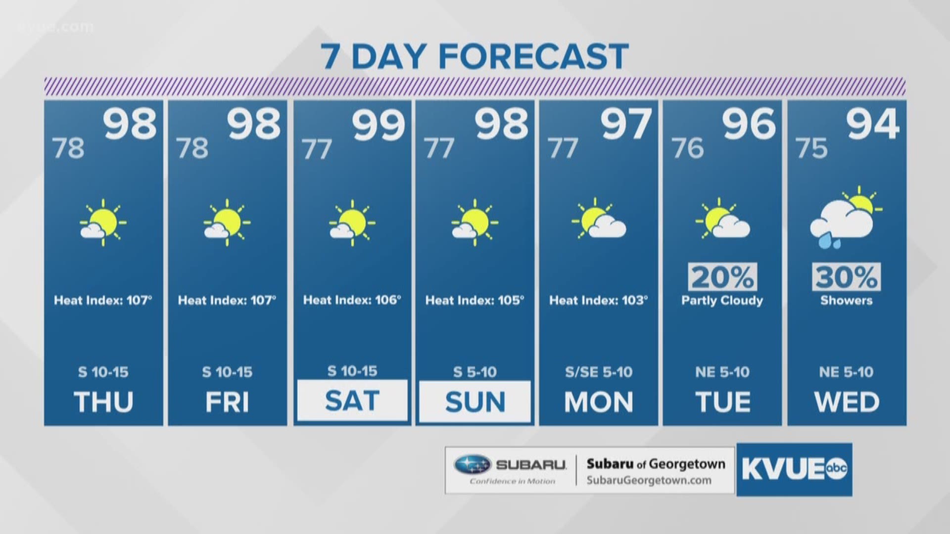 Hot conditions through the weekend.