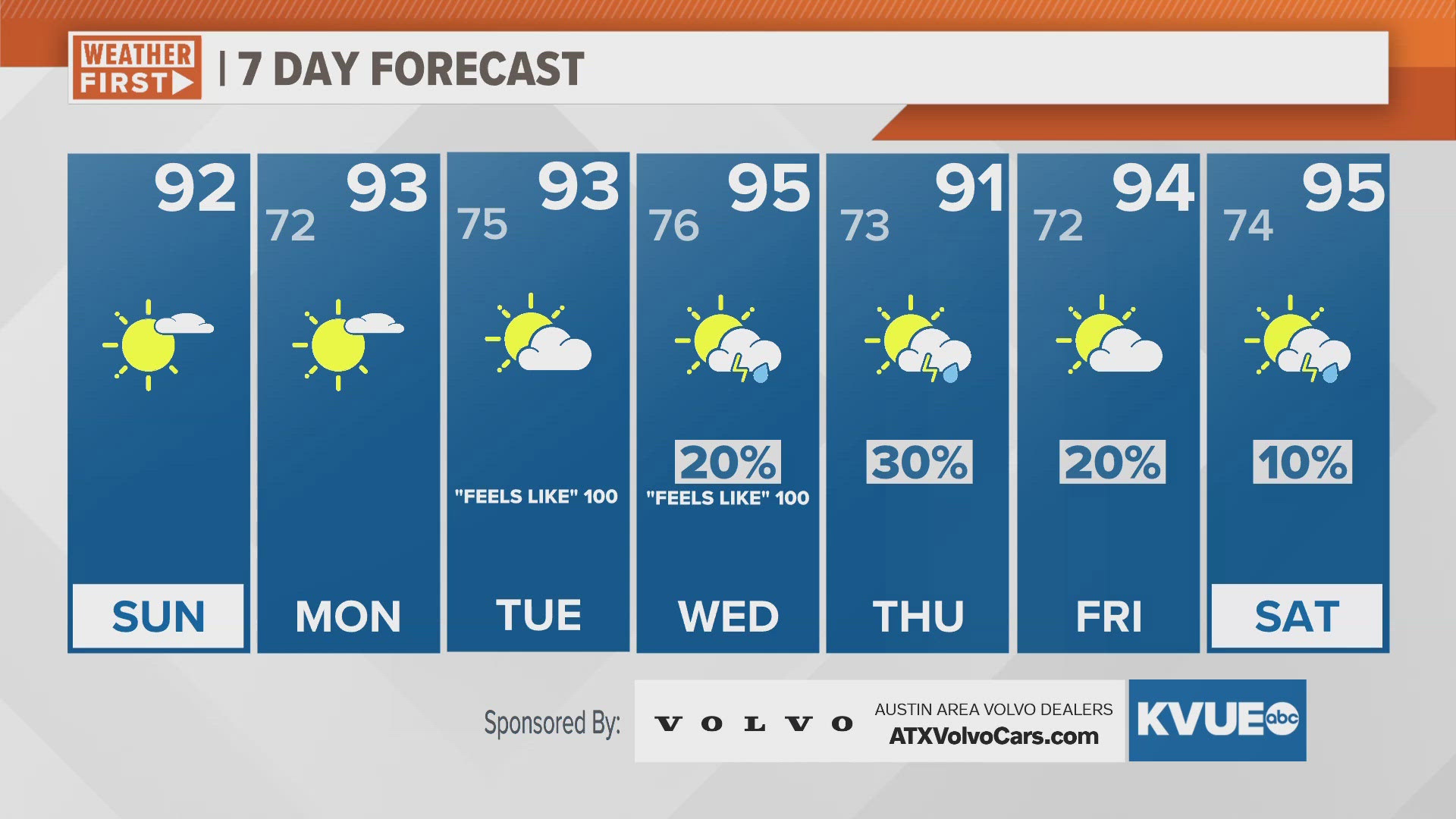 Humidity returns this week, accompanied with isolated rain chances and heat.