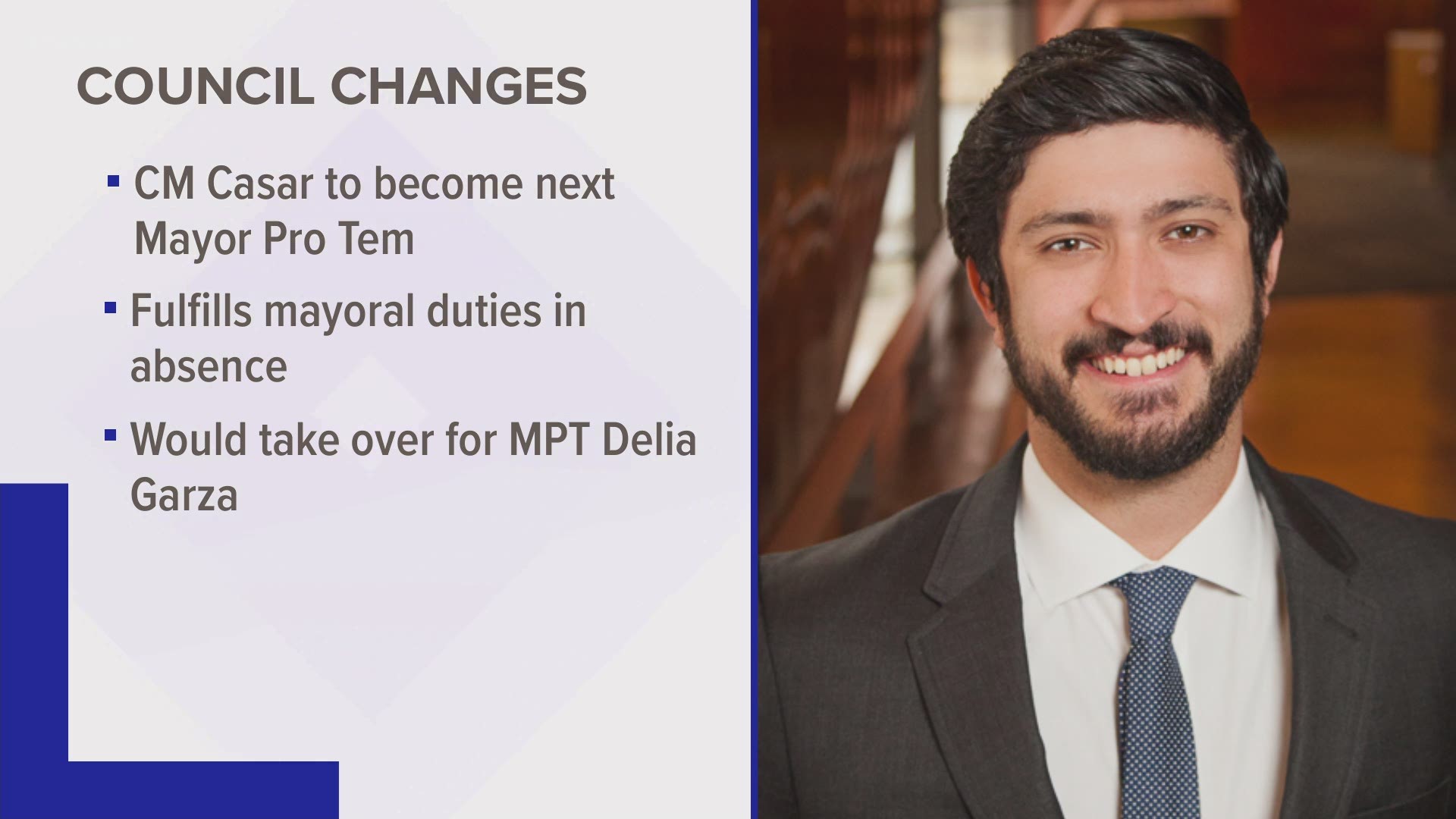 District 4 Councilmember Greg Casar's office said he has the votes to take over as mayor pro tem now that Delia Garza will be Travis County Attorney.