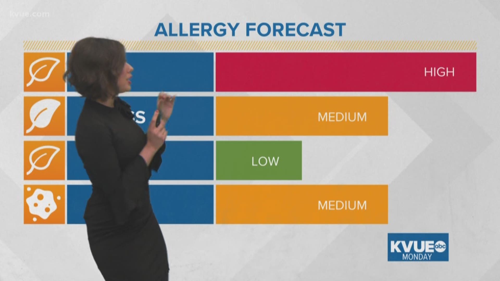 Monday's Allergy Forecast