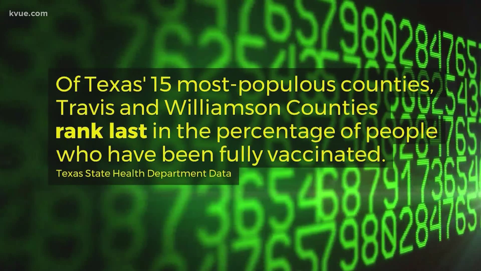 There is a lot of demand for COVID-19 vaccines in Central Texas. We found out some counties in our area are struggling to get people protected from the virus.