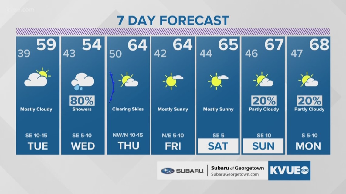 Wet And Foggy Mid-week; Clearing Behind Cold Front Thursday | Kvue.com