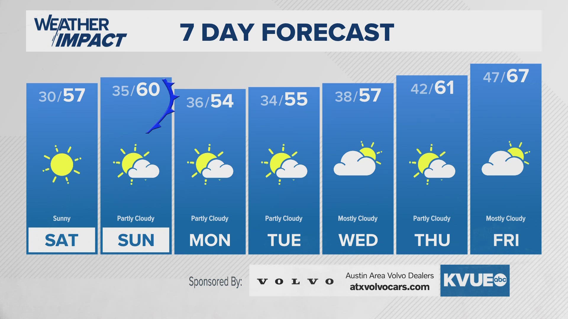 Will it snow in Austin? Mainly a cold rain Thursday evening timeline