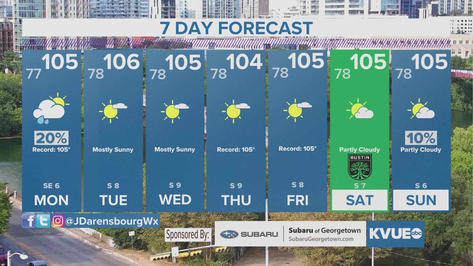 KVUE Weather Forecast