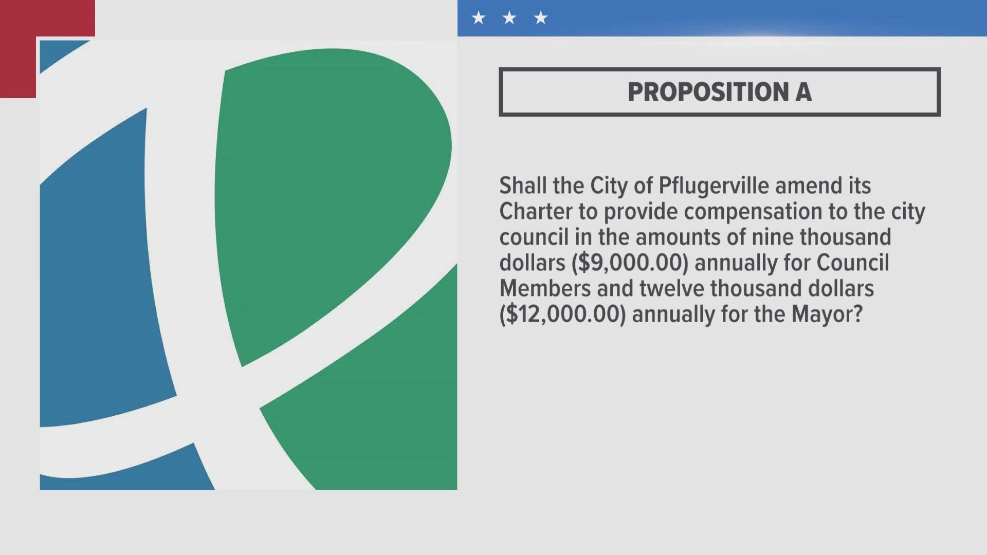 The City of Pflugerville has two bond propositions on the ballot. Both have to do with the city council.