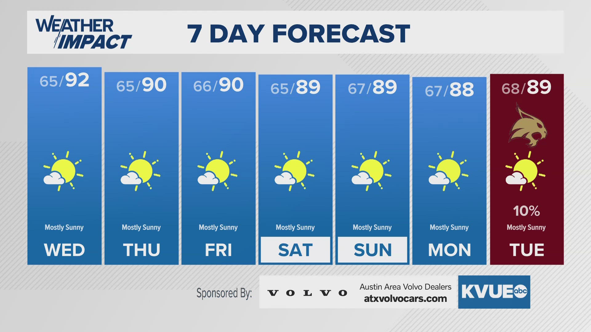 Hot and a little more humid