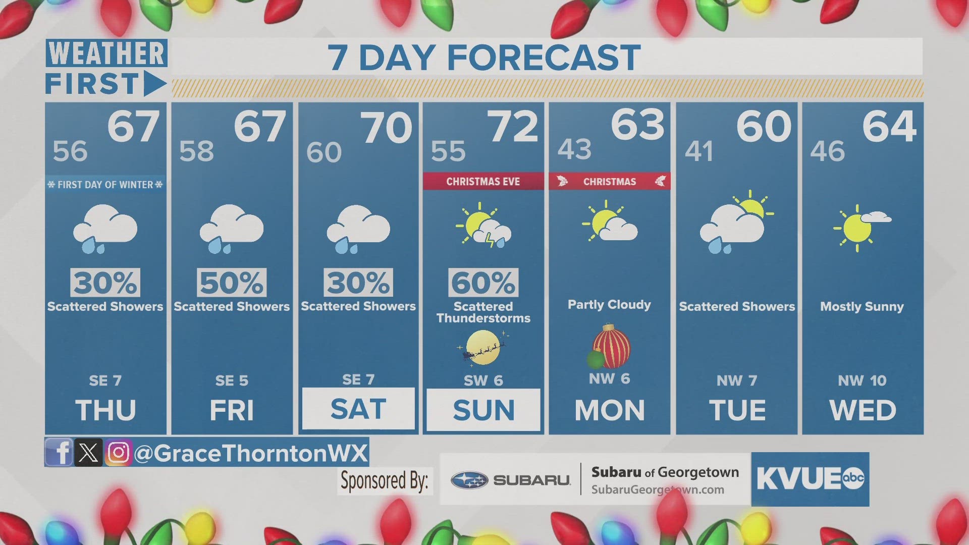Rain chances pick us as we head towards the end of the week. Travel on Christmas Eve may be tricky for some.