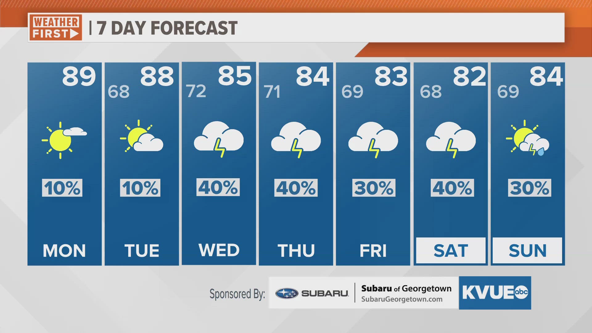 Warm and hazy start to the workweek; rain chances on the rise
