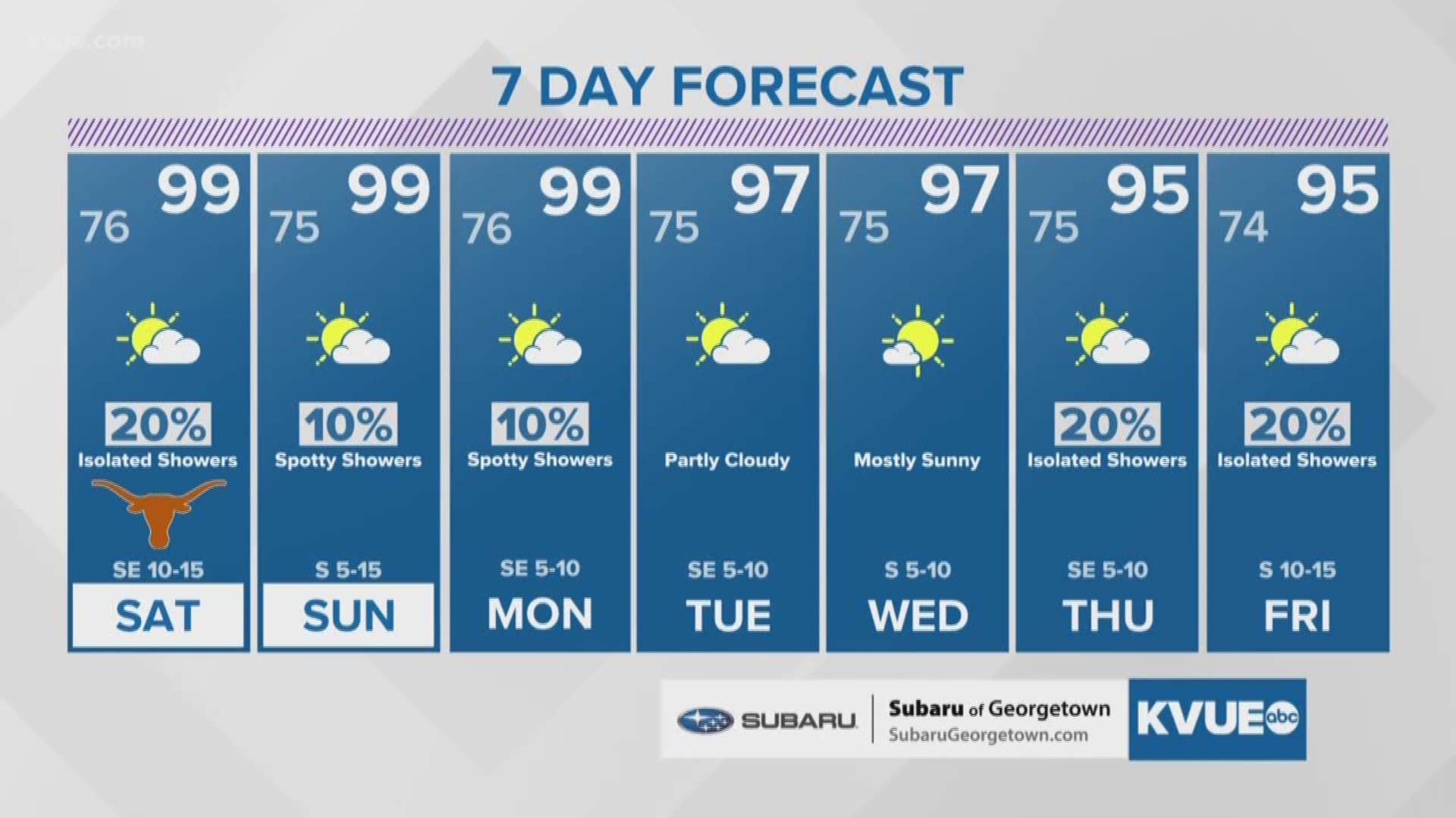 Hot and humid weekend