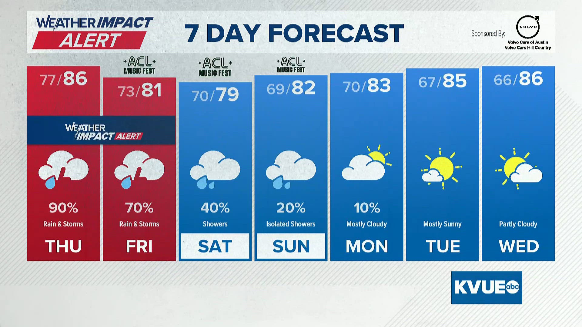 Multiple Risks Alert Weather Impact Alert | Heavy rain risk develops for Central Texas ...