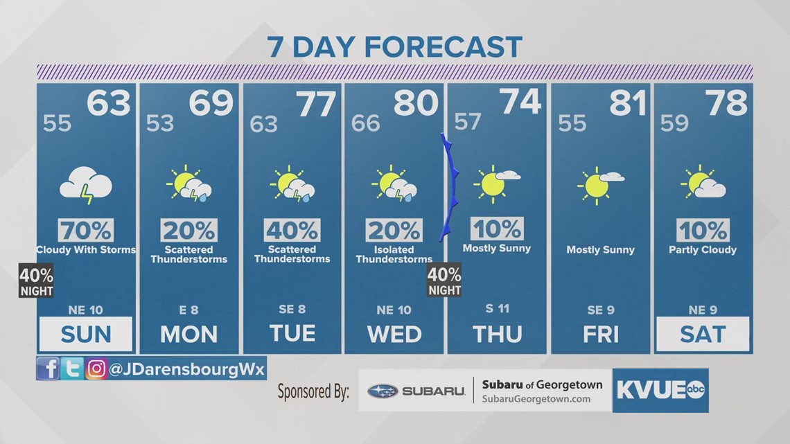 Austinarea weather April 22nd evening forecast with Meteorologist