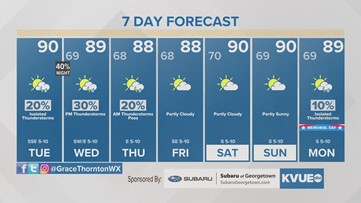 Forecast: Isolated storm chances through the first half of the week