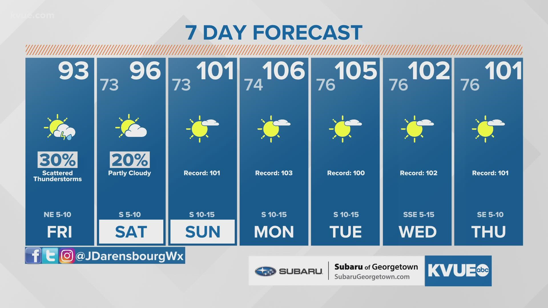 A few scattered storms are possible, before a real heatup comes next week