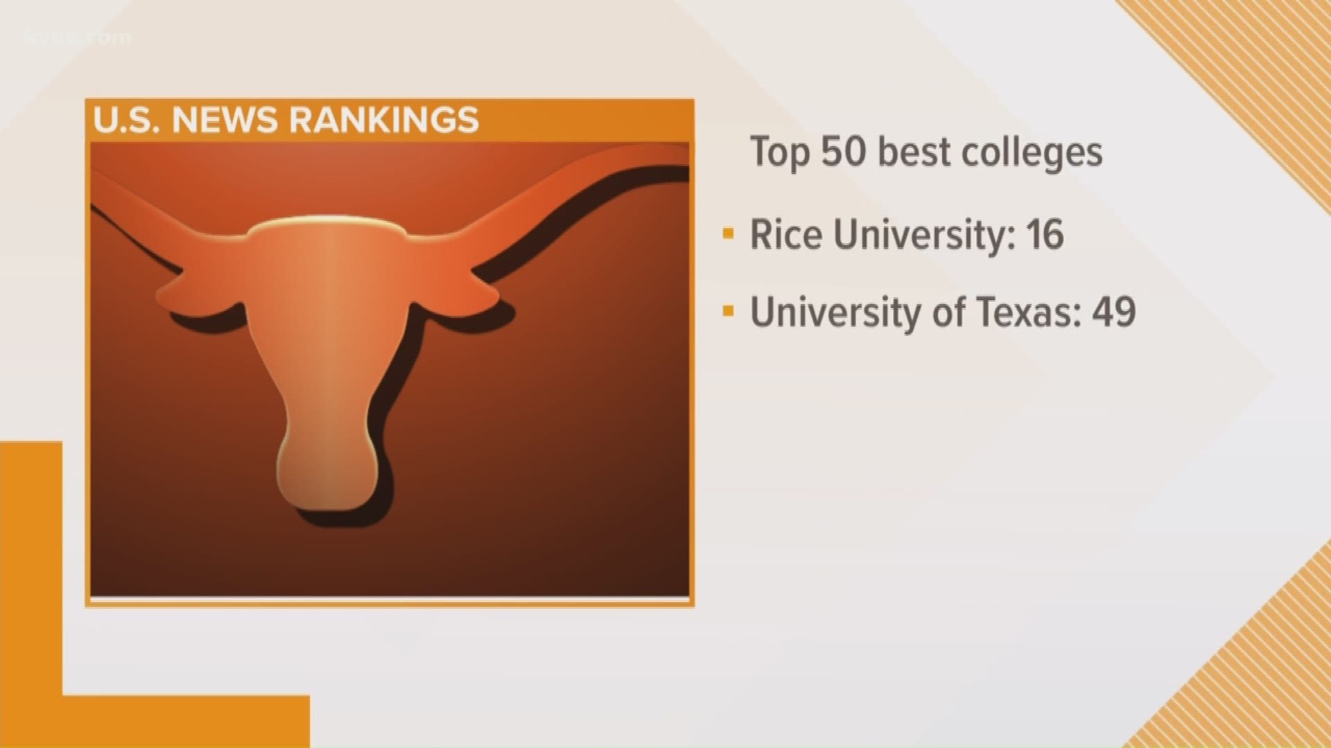 UT-Austin and Rice University make top best 50 best colleges list