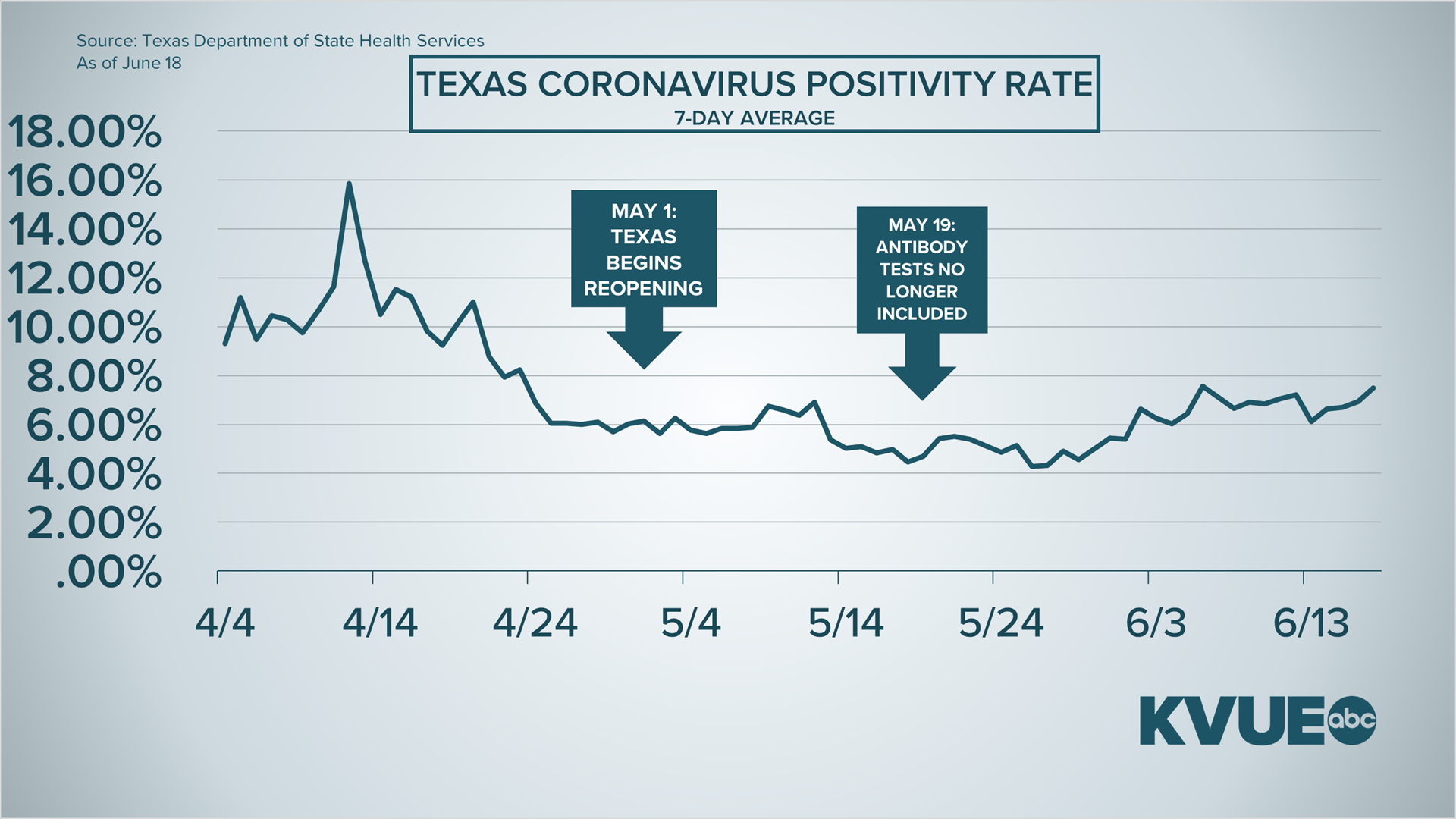 Coronavirus updates in Central Texas: Hays County reports 210 new cases