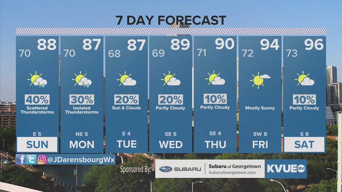 Austinarea weather June 3rd late evening forecast with Meteorologist