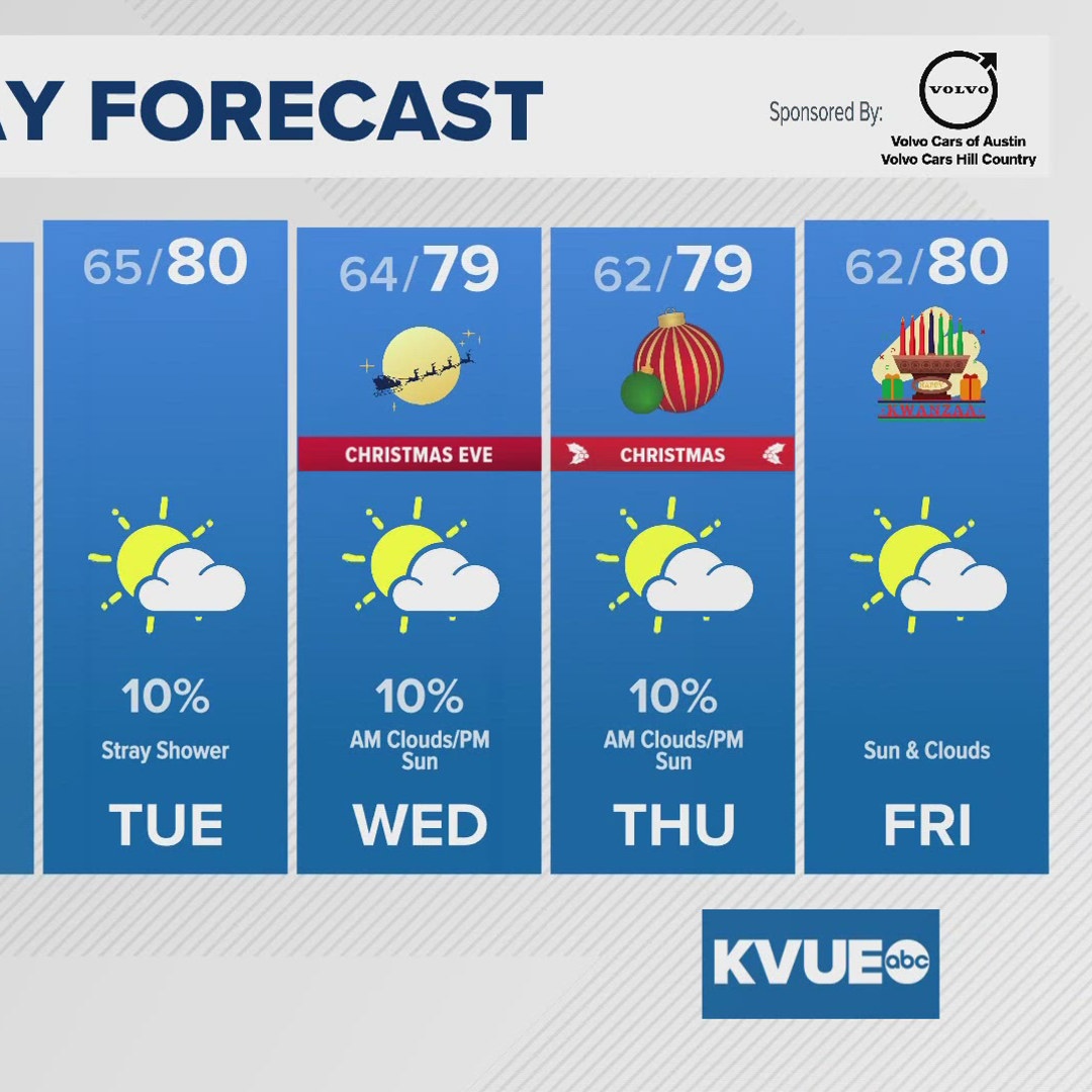 Austin 10 Day Weather Forecast | Austin, Texas | kvue.com