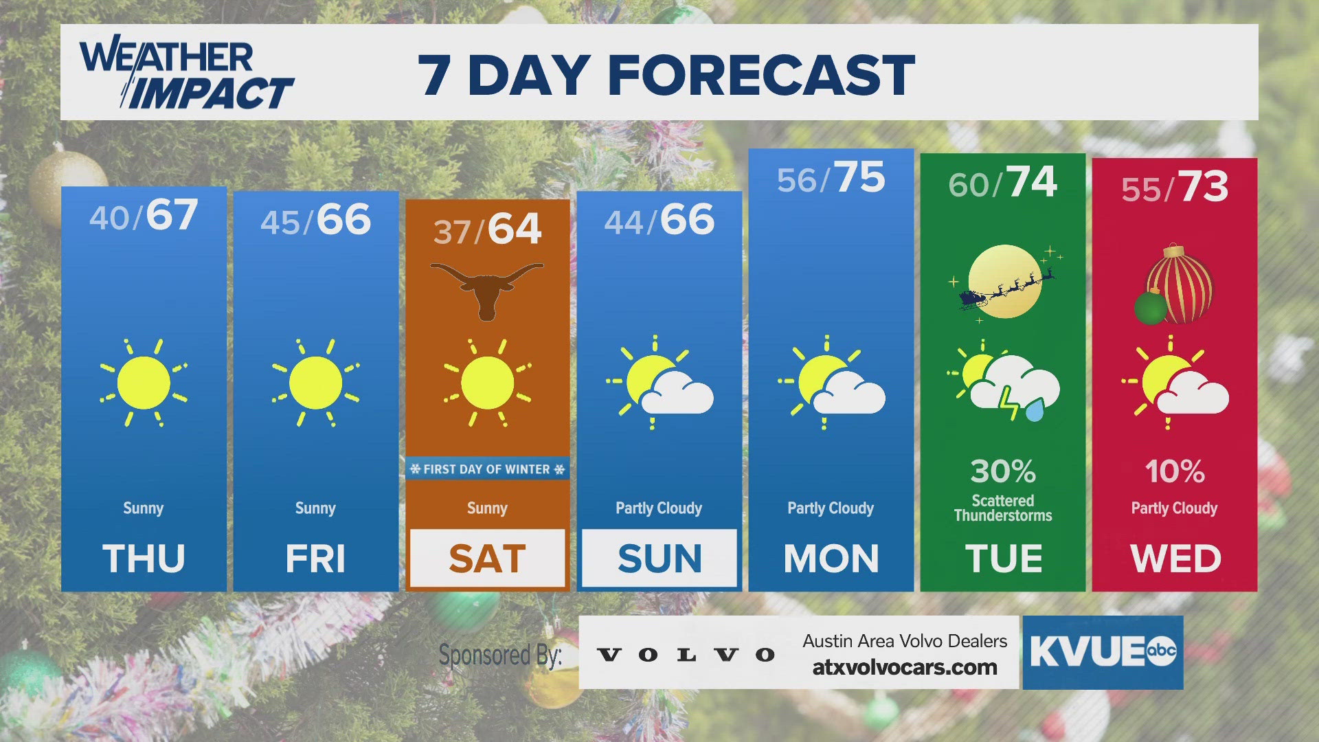 Cooler weather takes hold through the rest of this week.