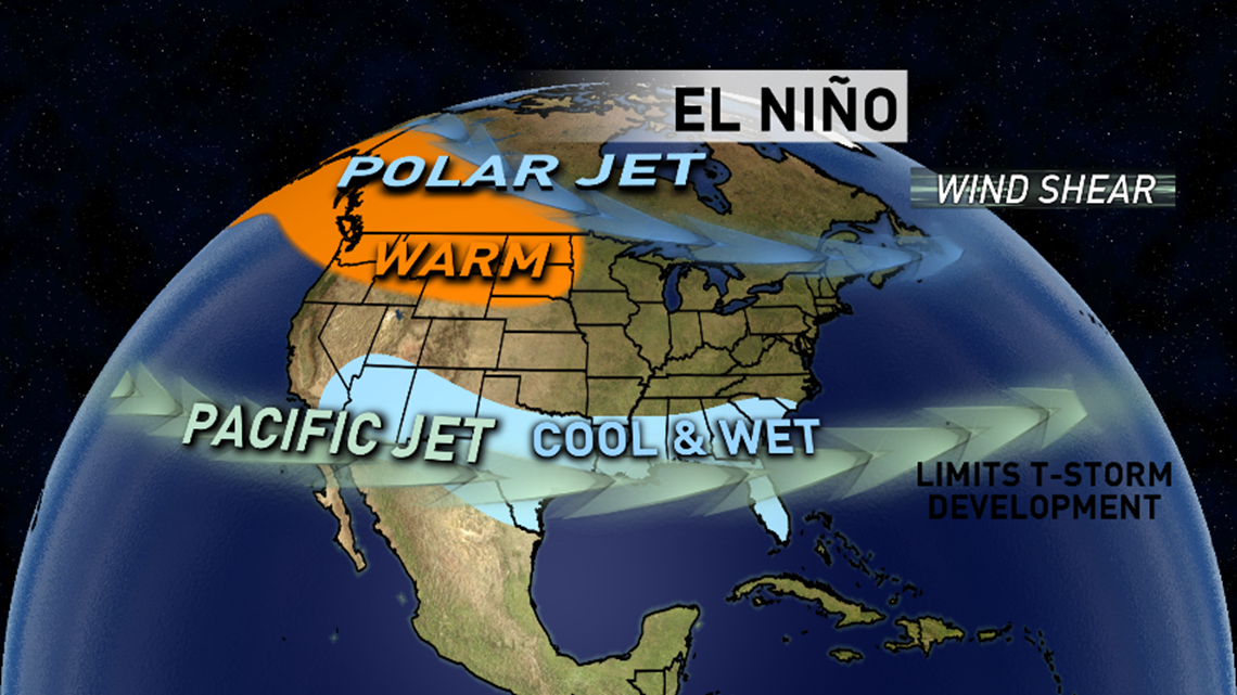 El Niño is back What that means for Central Texas
