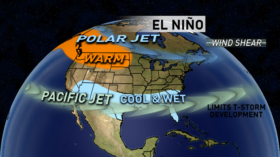 El Ni o Is Back What That Means For Central Texas Kvue