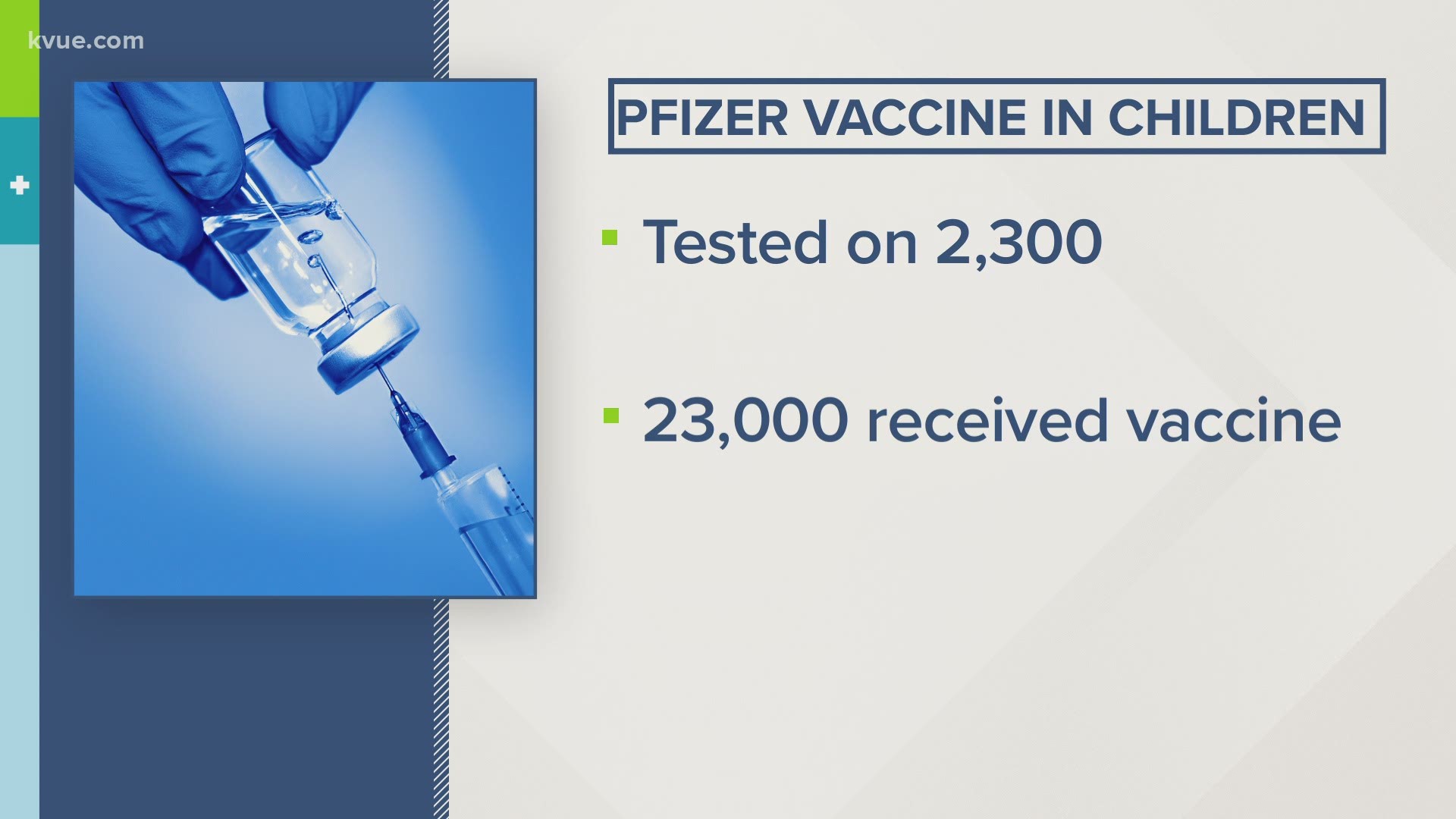 Moderna is joining Pfizer in saying its vaccine is effective in kids 12 years old and older. The company plans to ask the FDA for emergency use authorization.