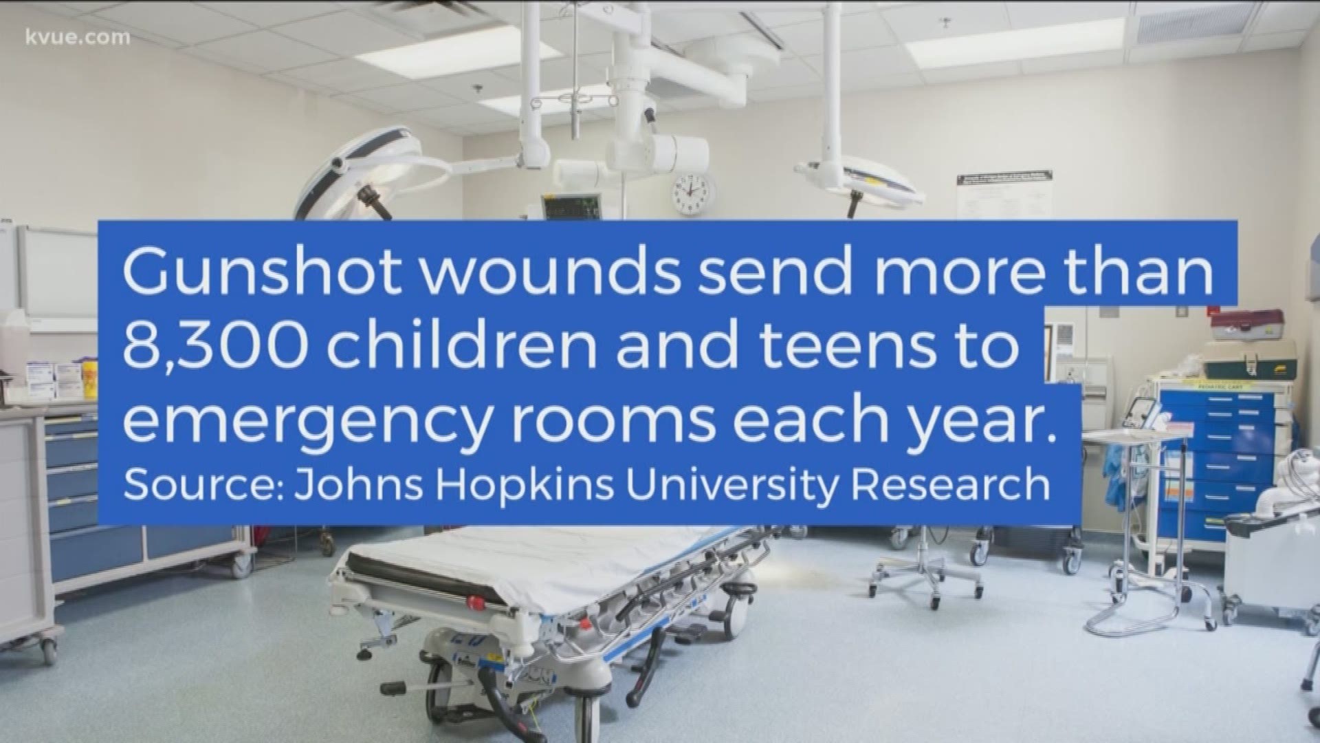 Gunshot wounds send more than 8,300 children and teens to emergency rooms each year, according to research by Johns Hopkins University.
