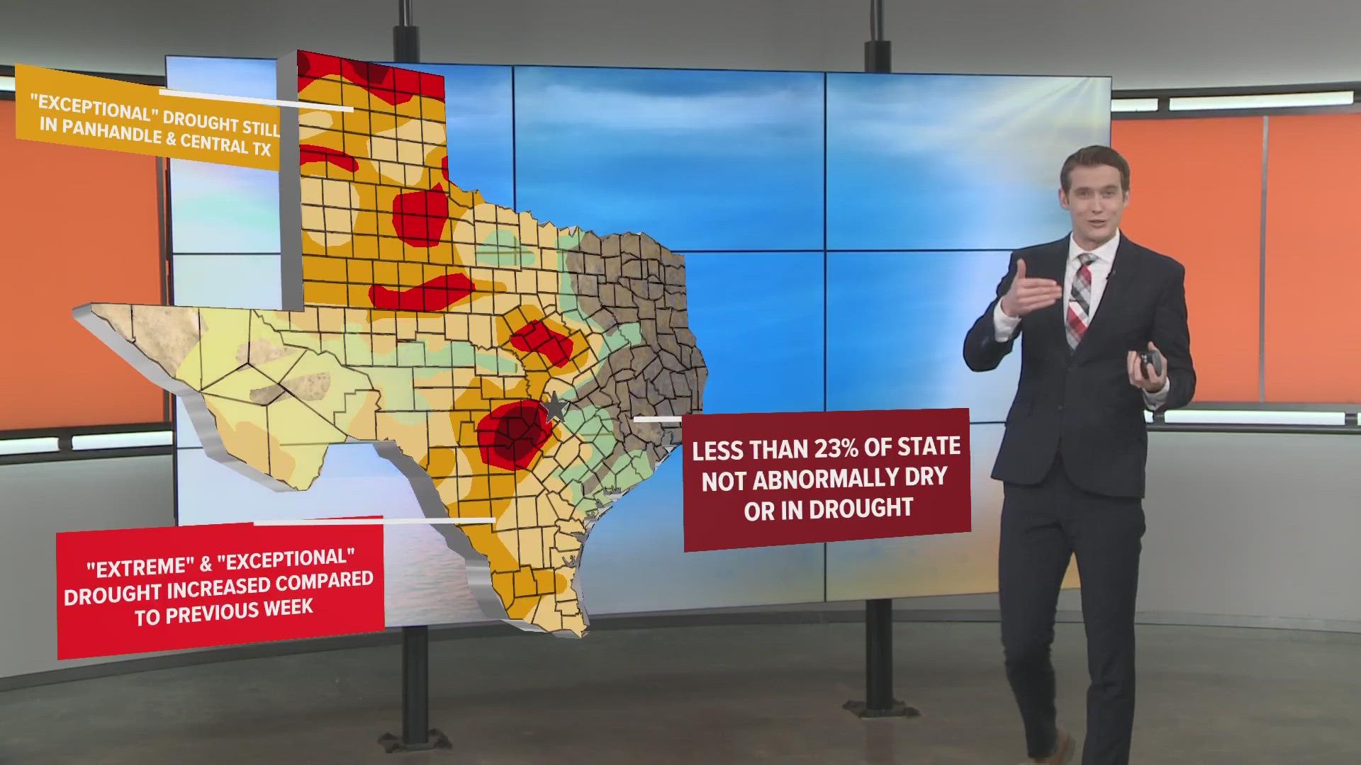 Recapping the new information on this week's drought monitor
