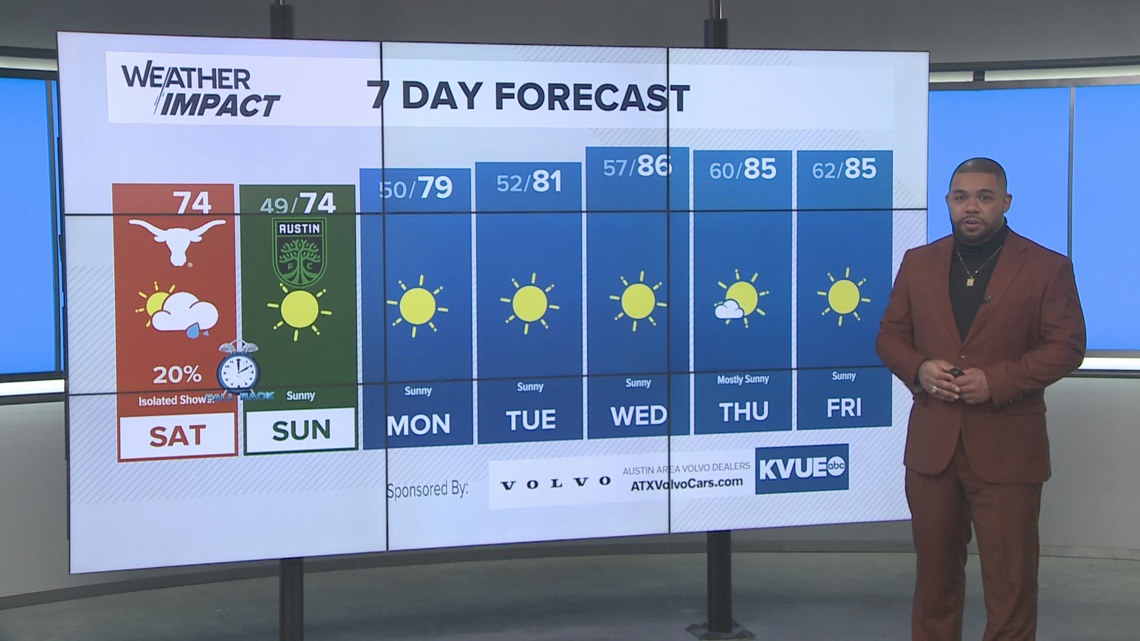 Austin-area weather: November 1st morning forecast with Meteorologist ...
