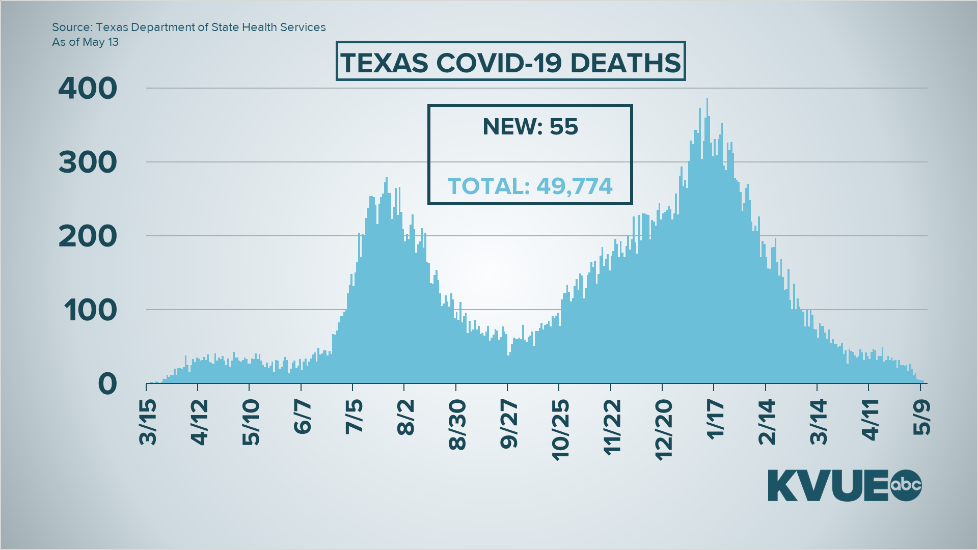 Austin, Texas COVID19 Updates May 16, 2021
