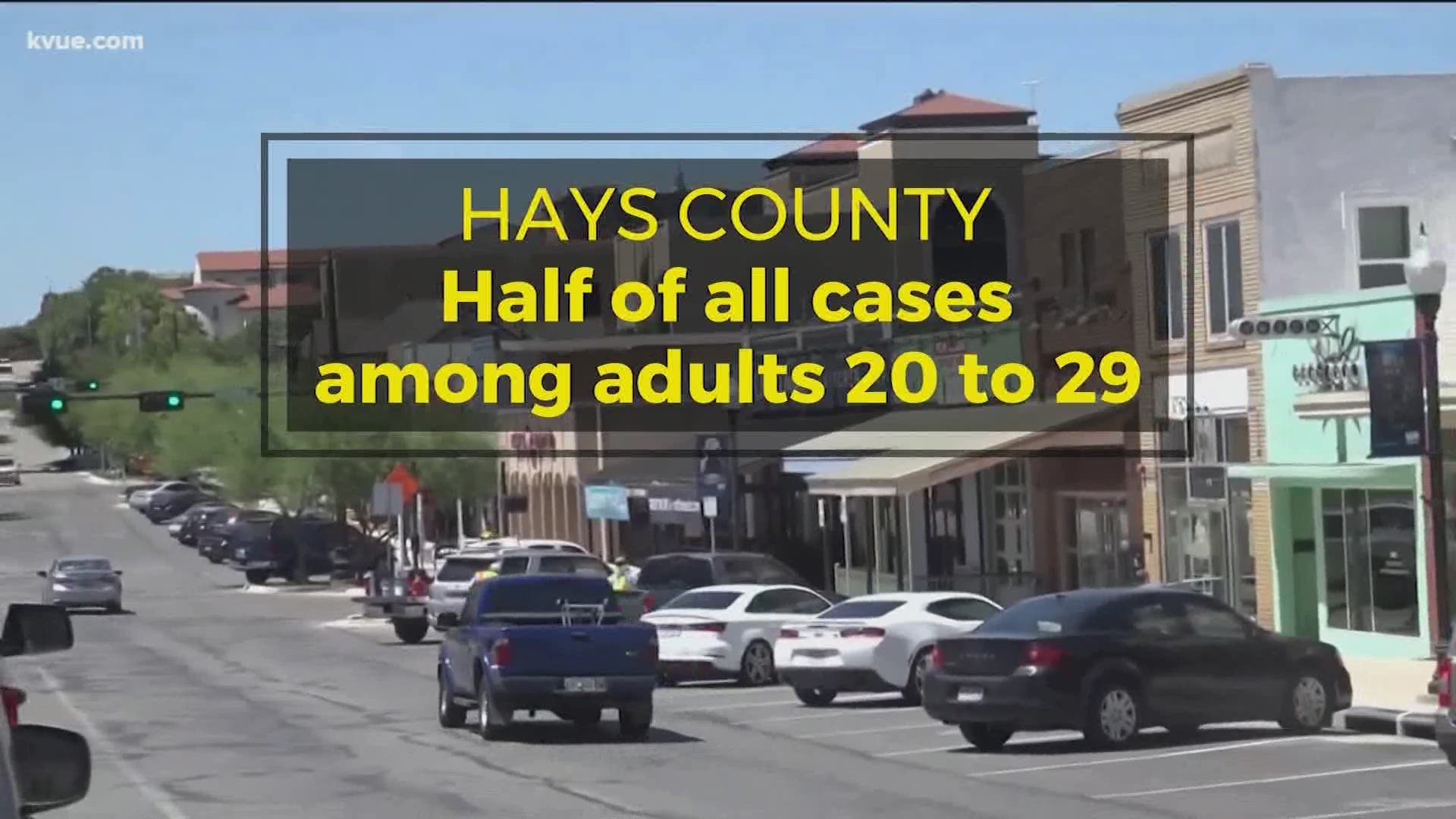 New data shows cases are spiking among young adults in Central Texas. High numbers have been reported in people between the ages of 20 and 29.