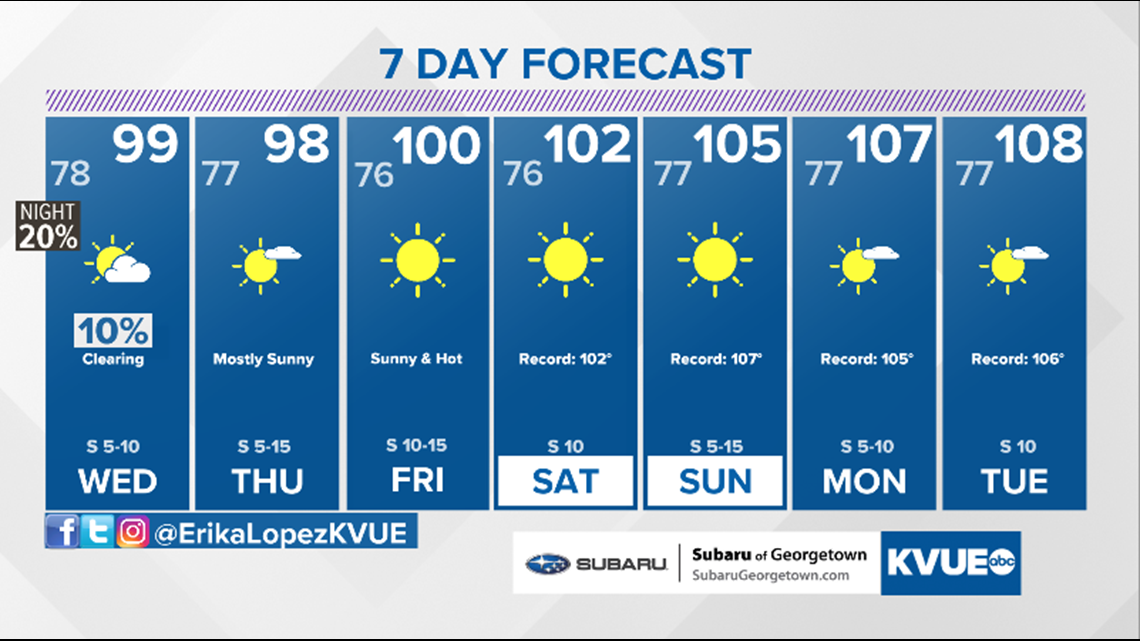 Forecast Tracking The Hottest Temperatures Of 2020 So Far For Central Texas 1176