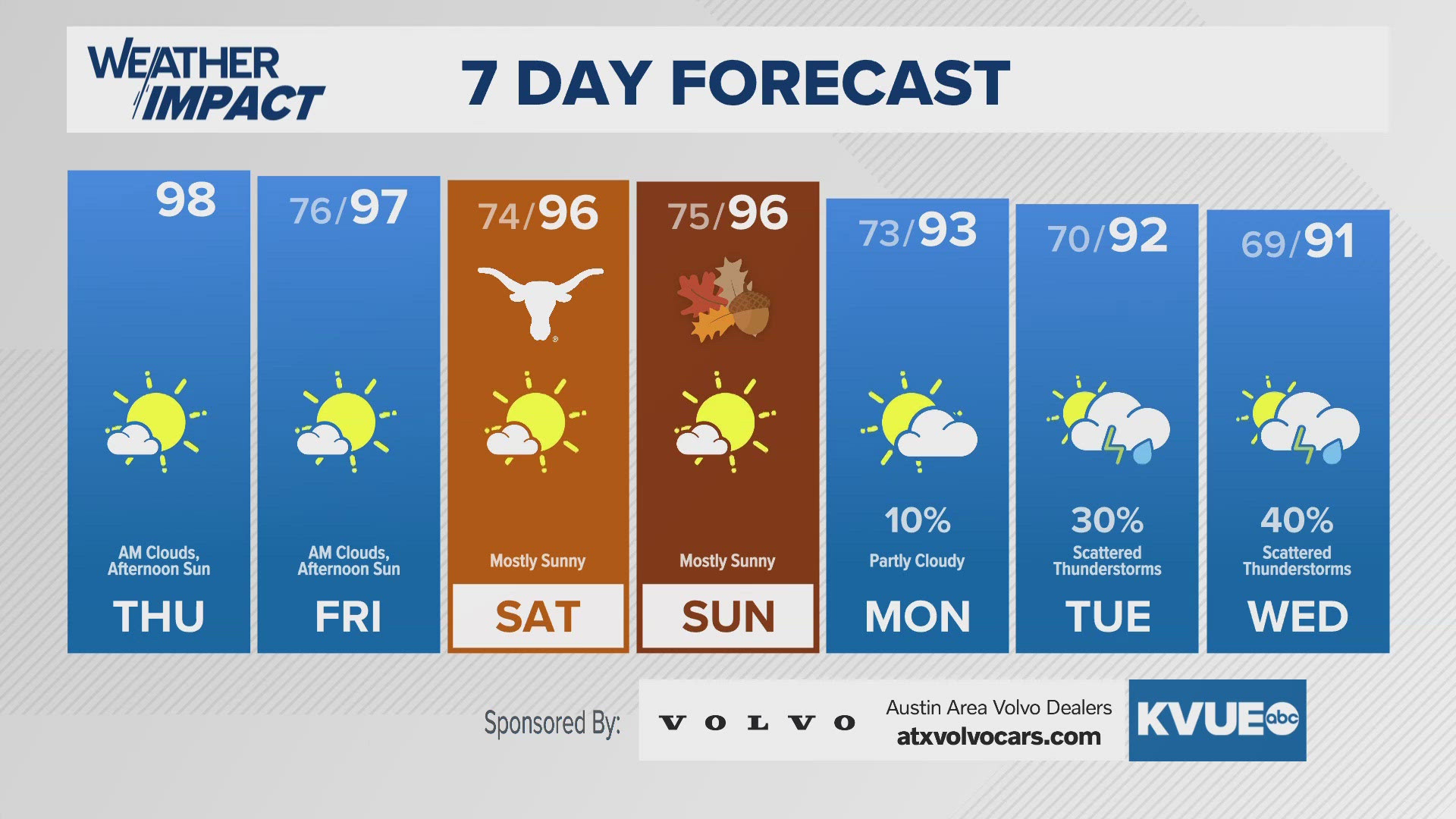 Hot and humid to end the week