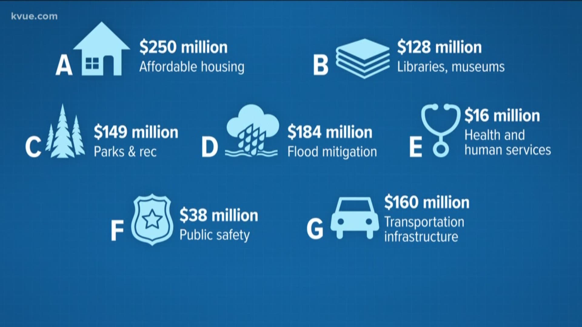 Vote Texas Inside the Austin Propositions on the November ballot