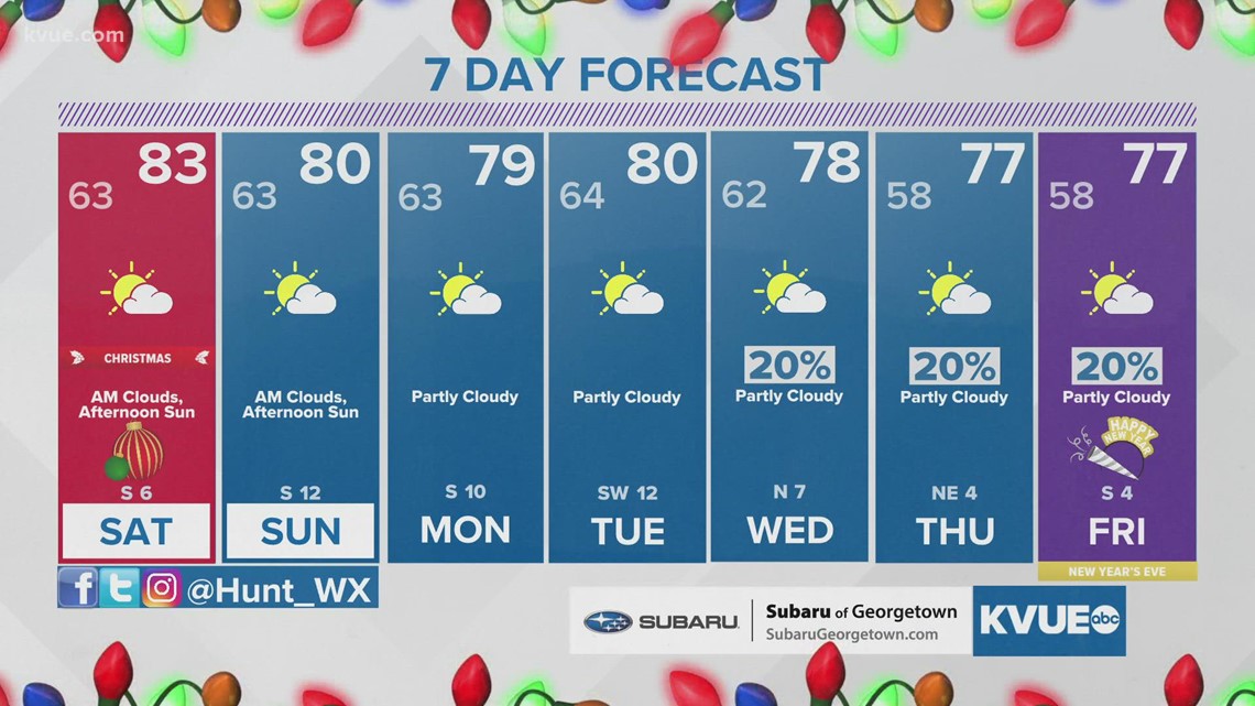 Austinarea weather forecast Christmas week