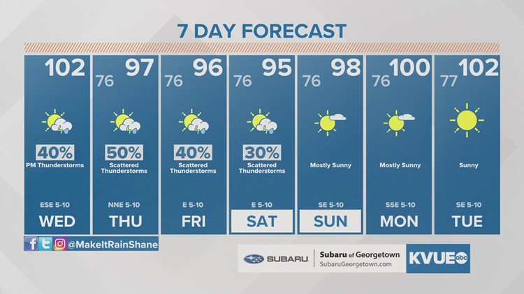Forecast: Higher rain chances and lower temperatures for the rest of the week
