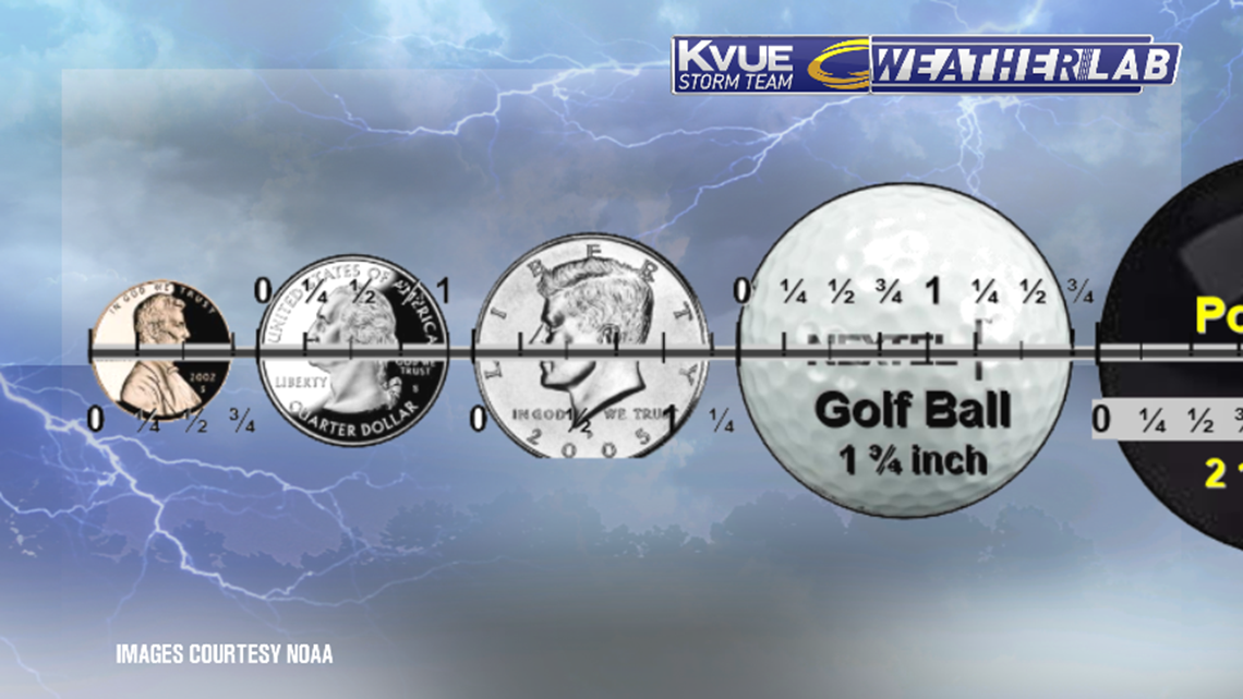 The Science Behind: Hail | kvue.com