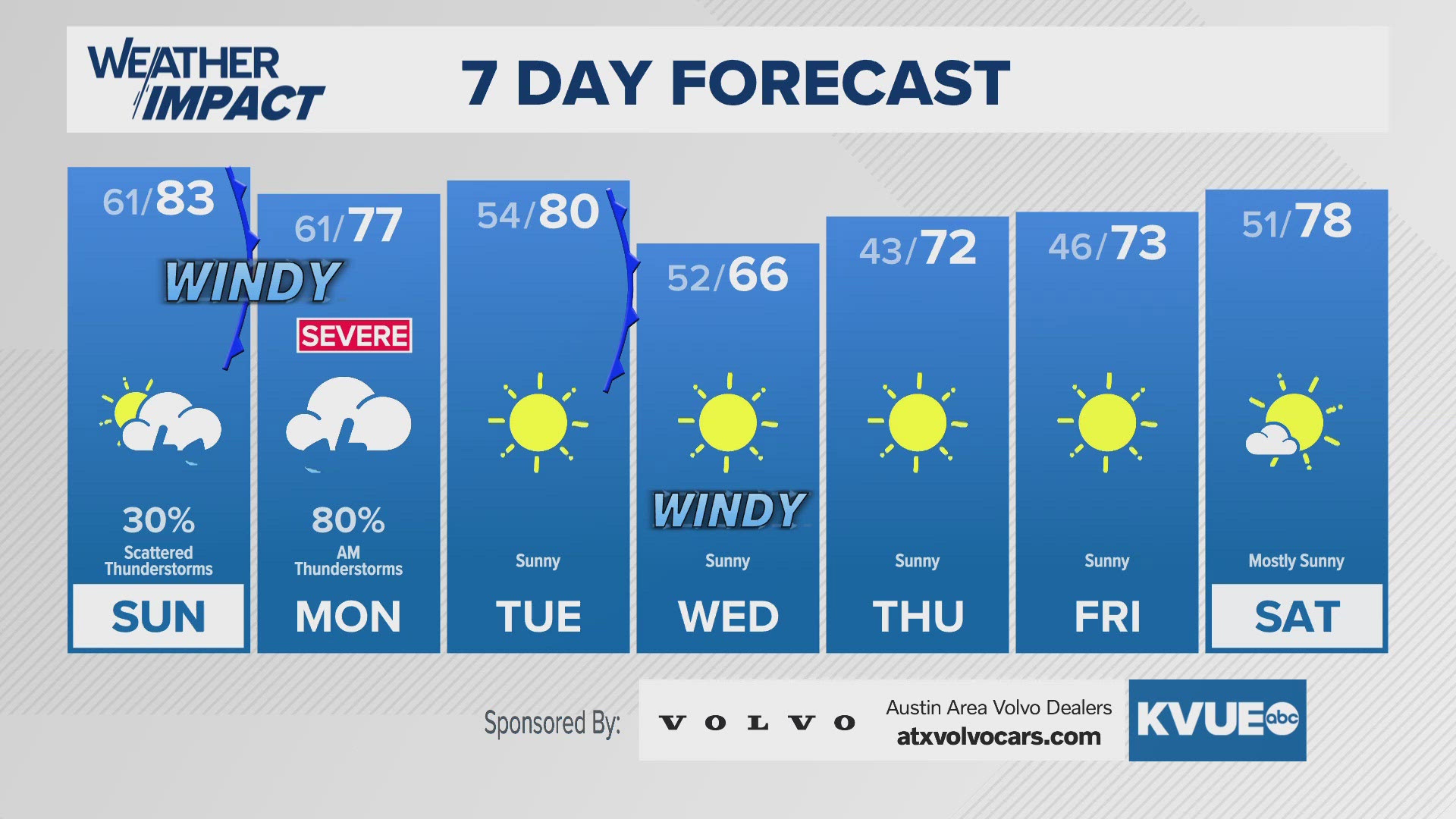 Storm chances increase Sunday night into Monday