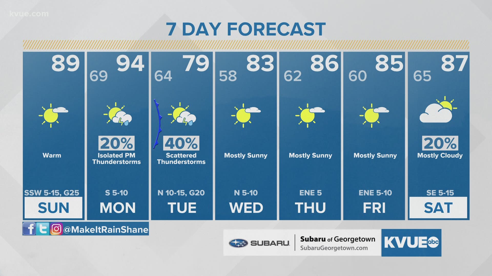 Heavy downpours bring much-needed rain to Central Texas | kvue.com