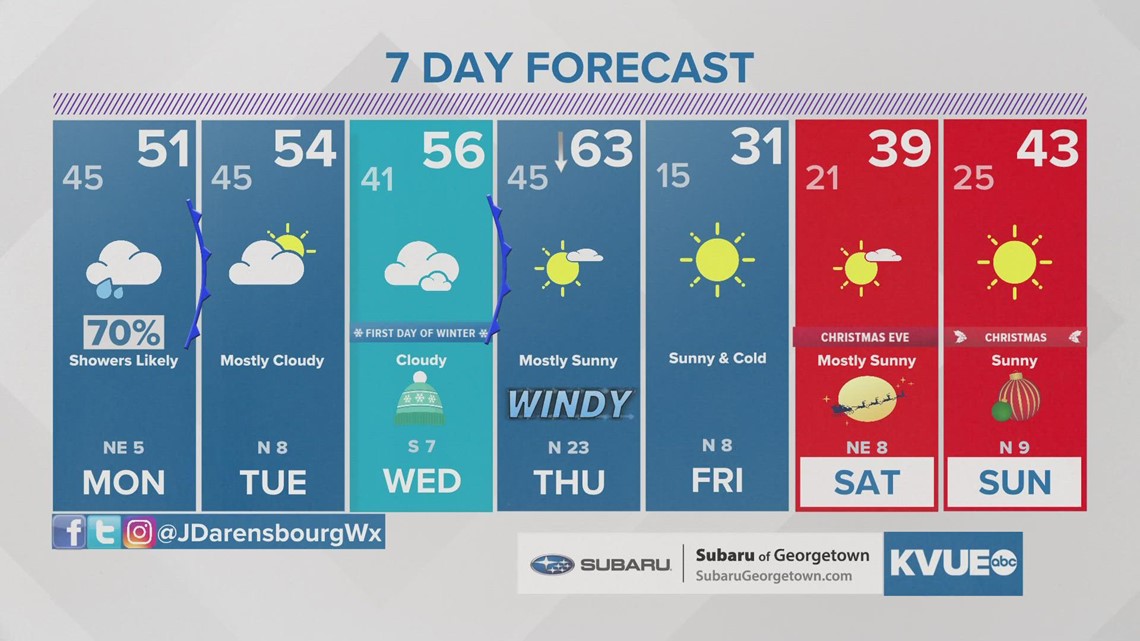 Austinarea weather December 18th evening forecast with Meteorologist Jordan Darensbourg
