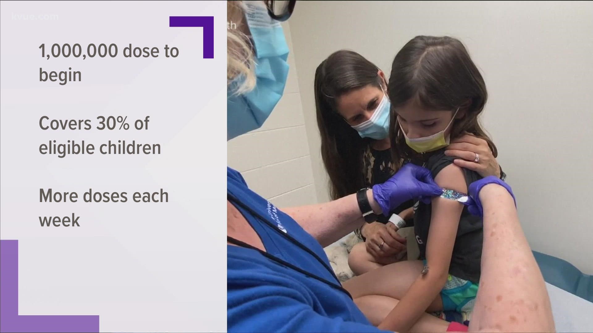 Texas DSHS said it already ordered its first wave of doses of the pediatric Pfizer vaccine.