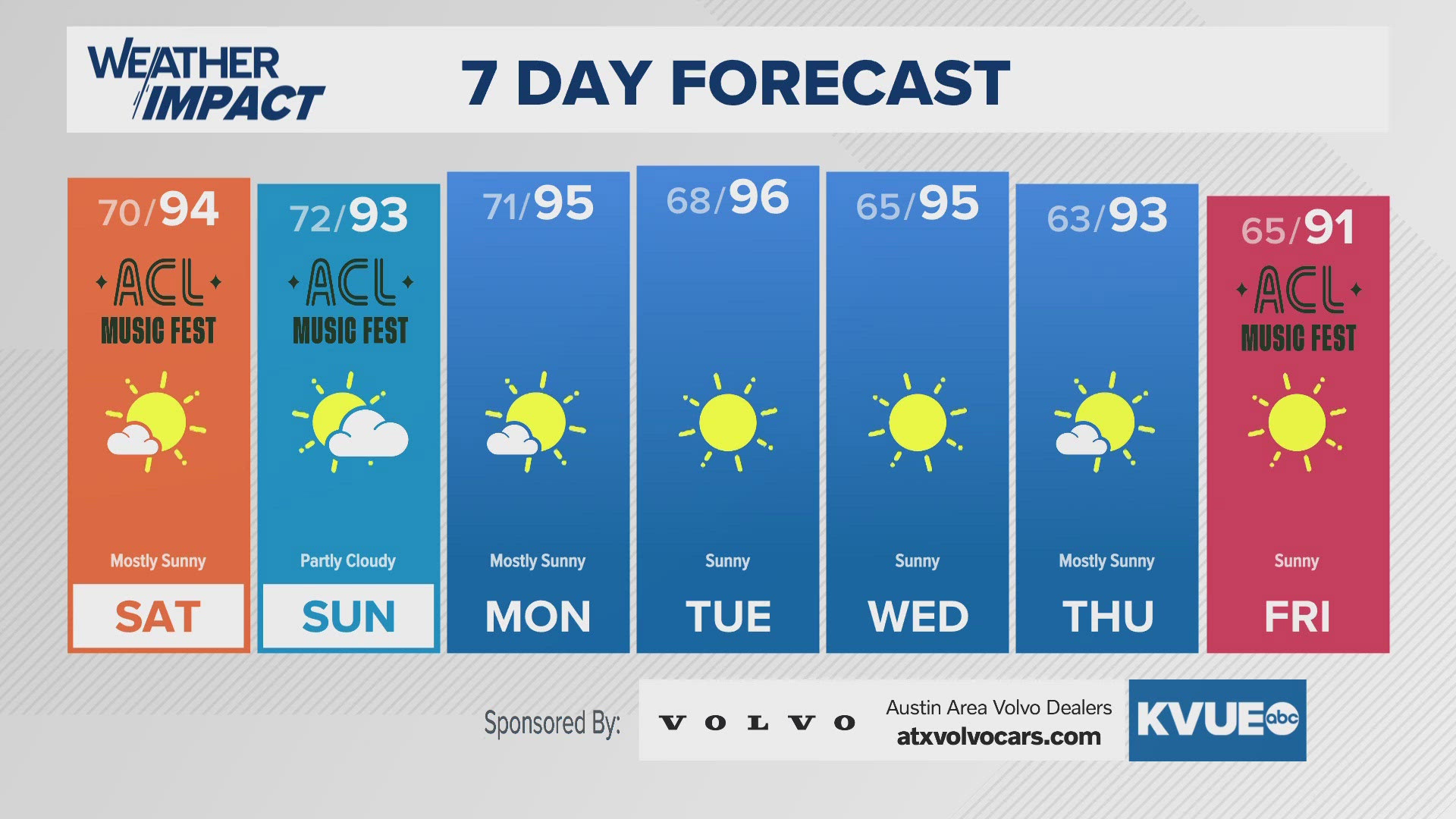 Sunny for most of the weekend and hot as well