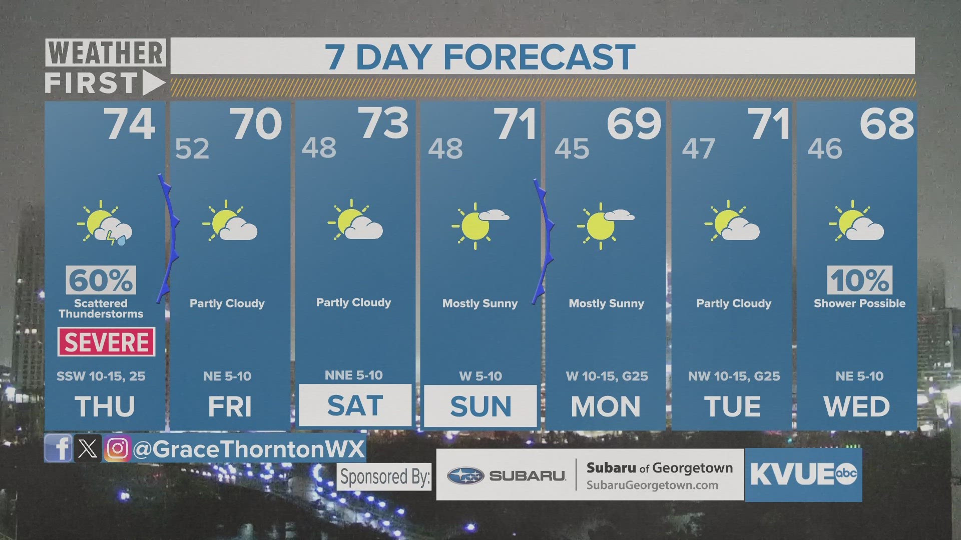 Austinarea weather November 30th morning forecast Meteorologist Grace