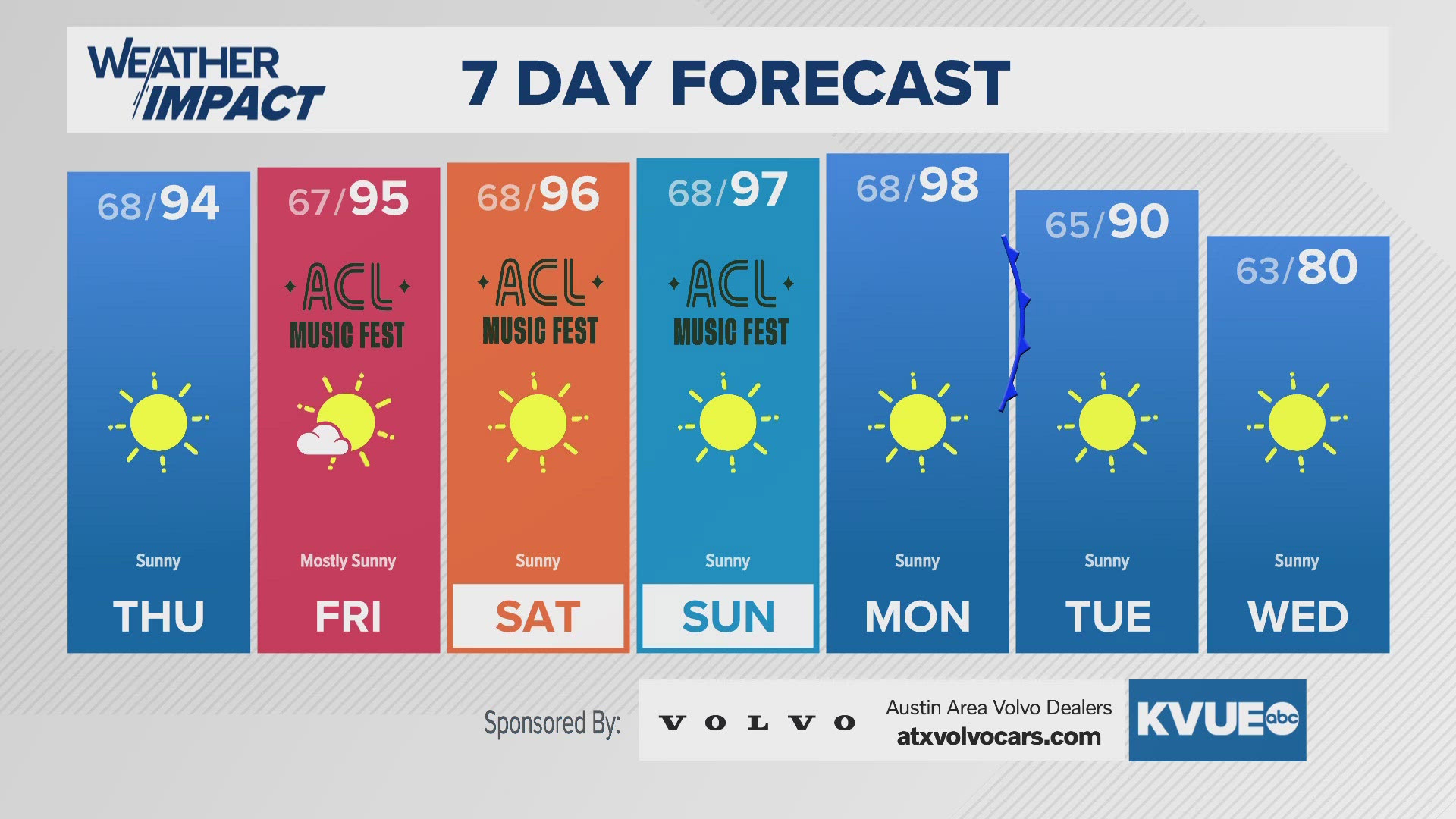 Hot and dry for the weekend; fall front arrives middle of next week