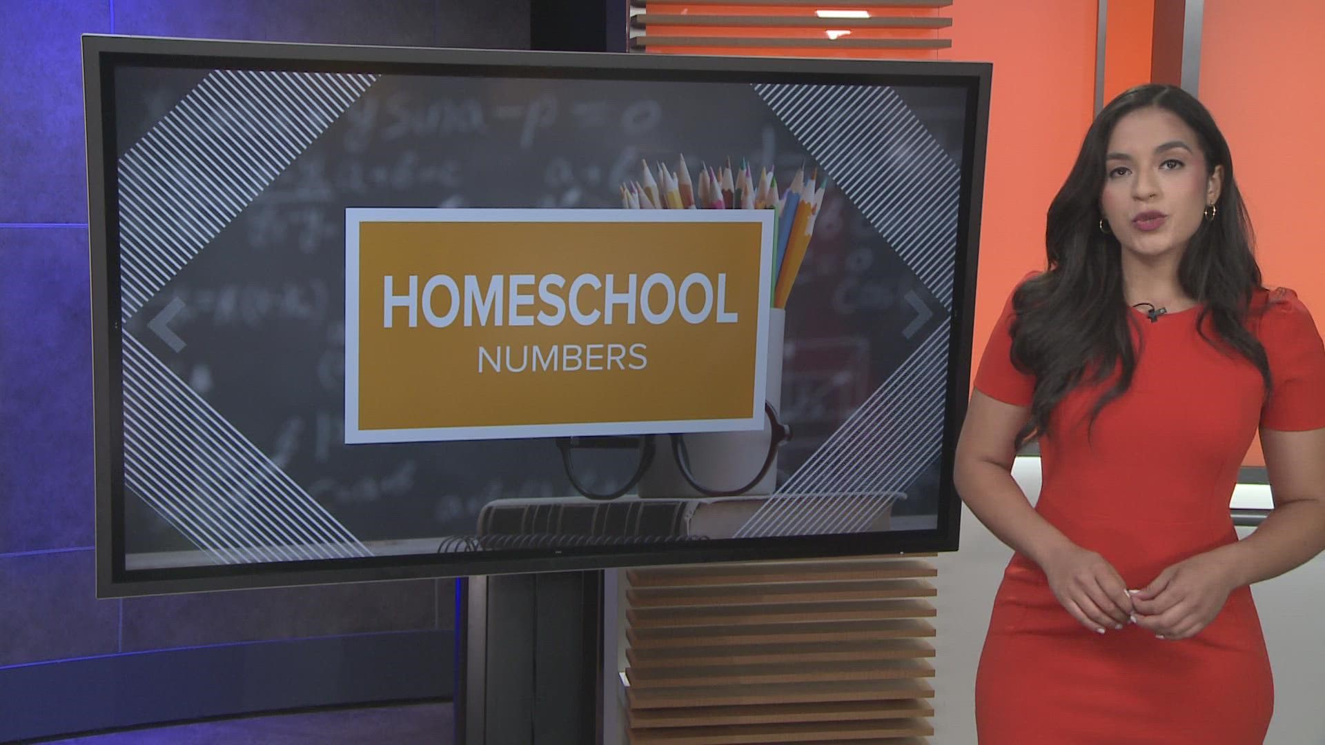The Texas Homeschool Coalition saw the biggest jump in withdrawals from public schools in Spring 2021. Pamela Comme has the story.