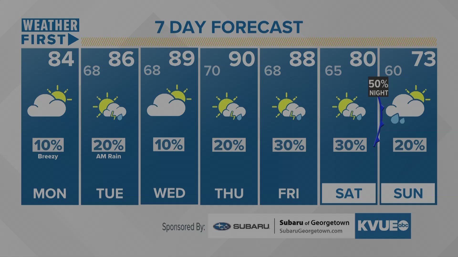 Wetter and warmer trend this week. Highs in the 90s starting Wednesday. Strong to severe storms possible this weekend.