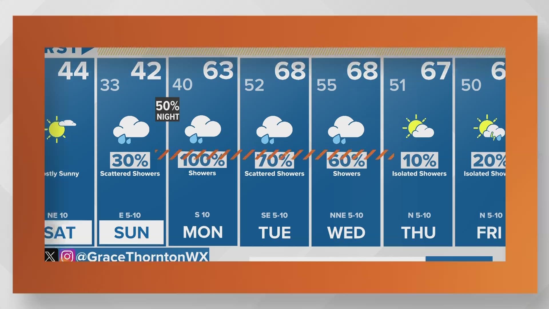 Cold snap this morning, with widespread rain chances this week. Small potential for flooding early in the work week.