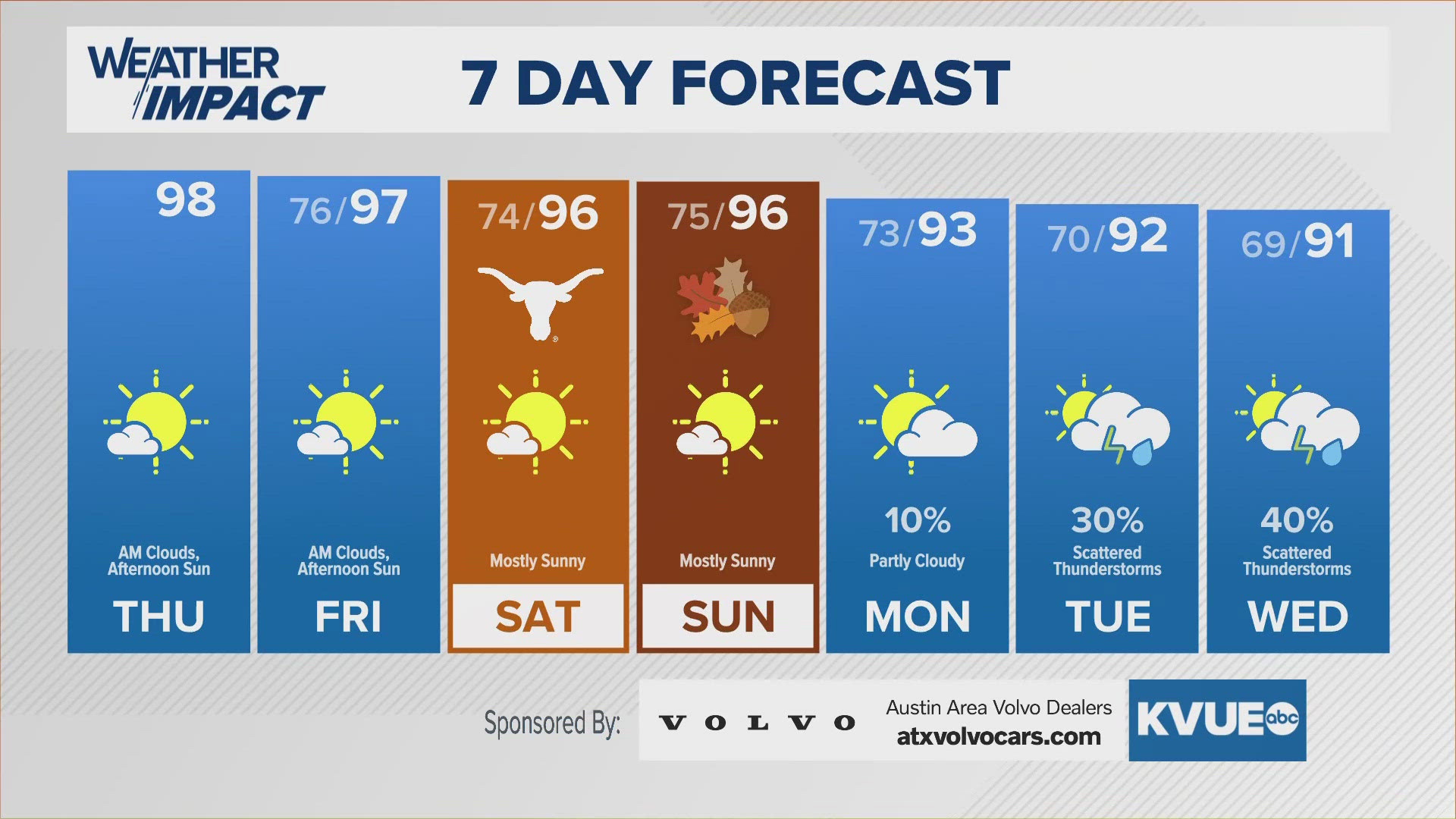 Hot and muggy Thursday