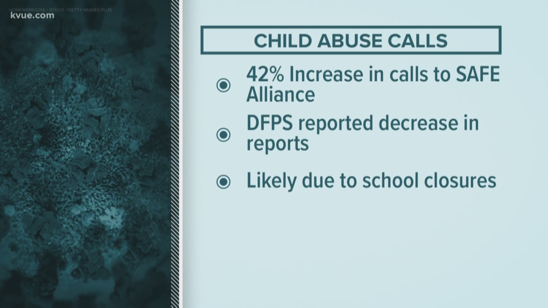 The SAFE Alliance has gotten more calls about child abuse or parenting support than this time last year.