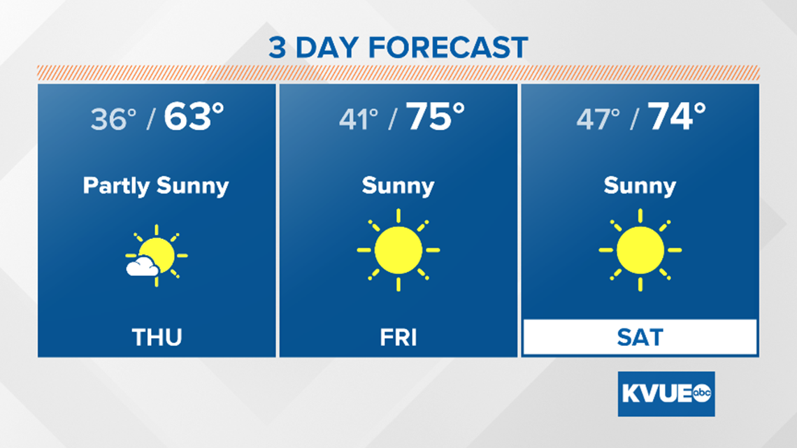 Austin weather forecast in December Belowfreezing temps coming